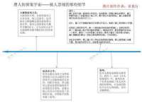 云霄县圣之杰网络技术服务部