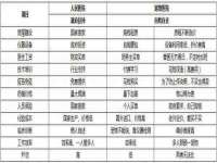 云霄县圣之杰网络技术服务部