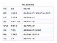 云霄县圣之杰网络技术服务部