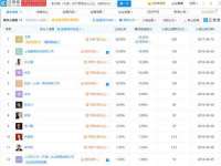 云霄县圣之杰网络技术服务部